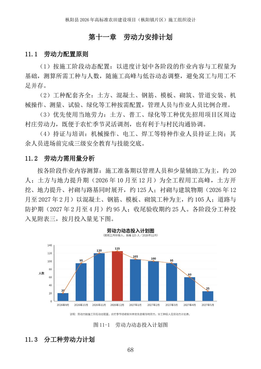 技术标里的劳动力动态投入计划图